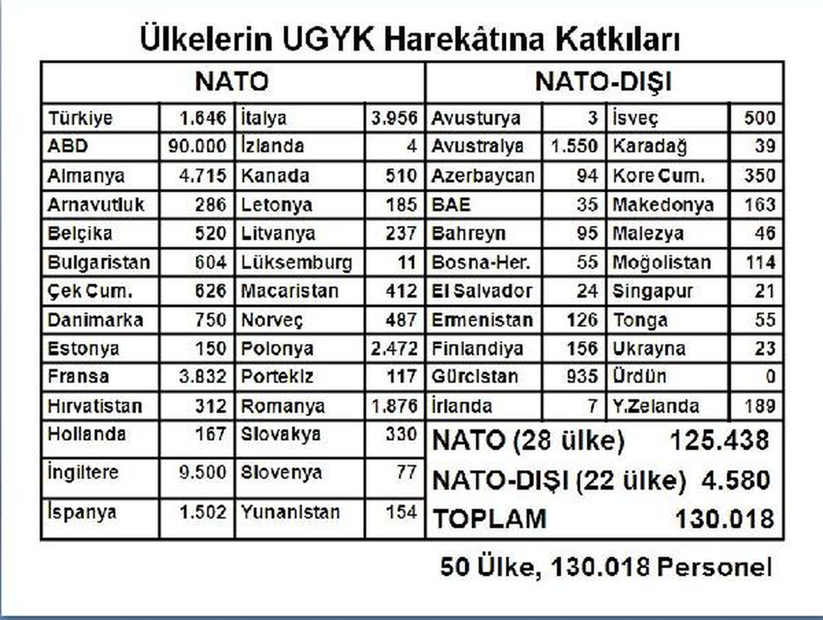 Genelkurmay: Afganistan\'daki Birliklerimize Sorumluluk Sahası Dışında Görev Verilmemektedir