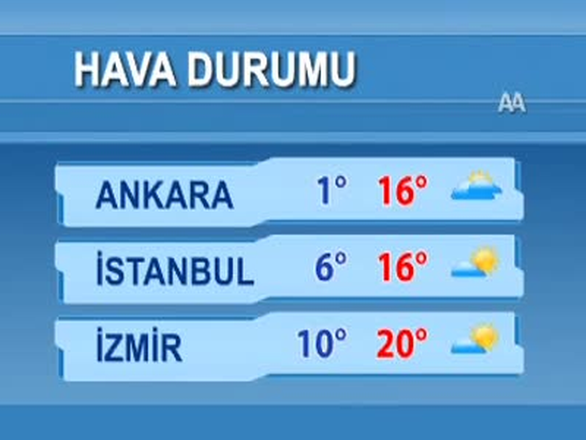 Hava Durumu
