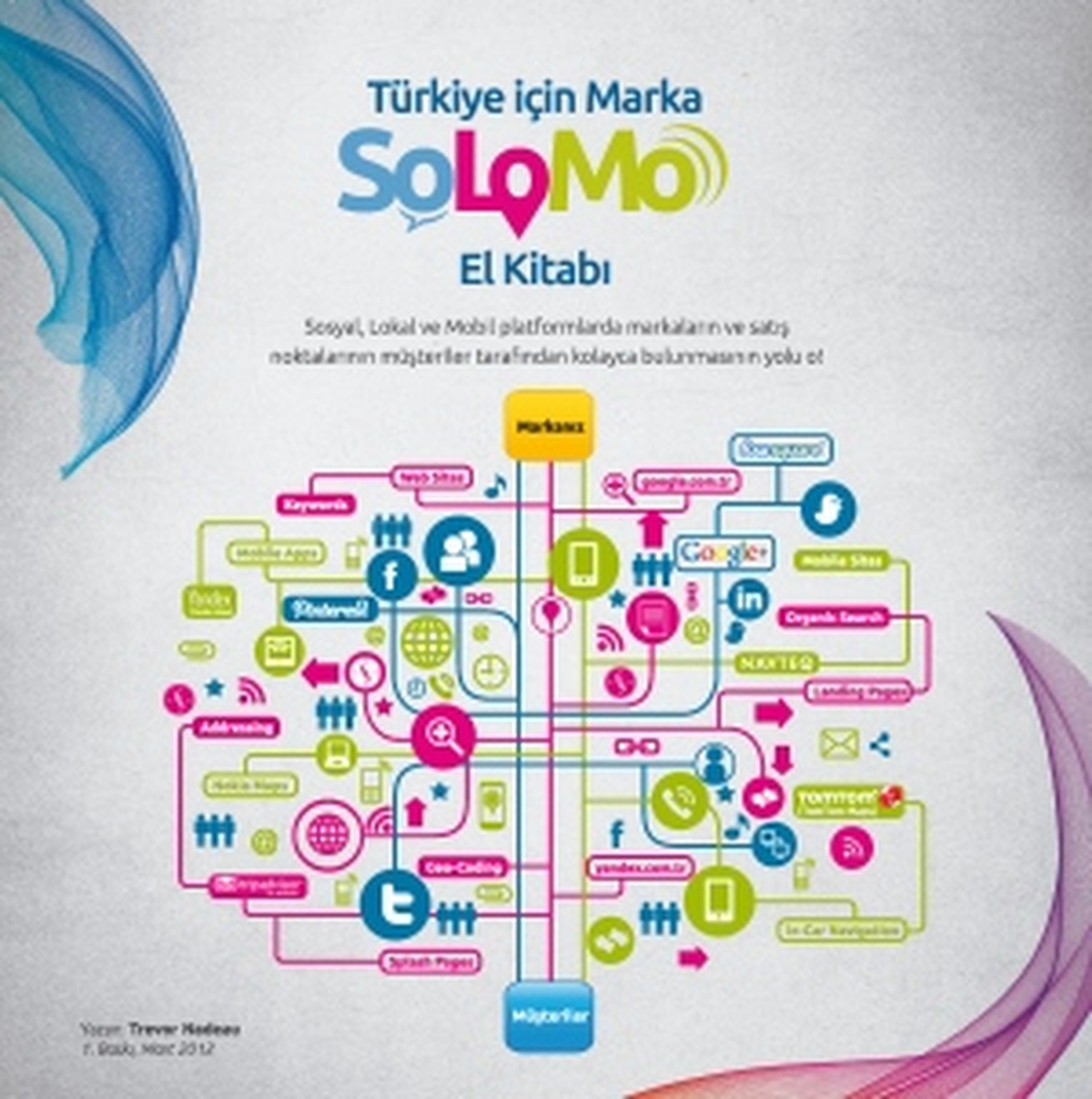 \'Türkiye İçin Marka SoLoMo El Kitabı\' Yayınlandı

 

