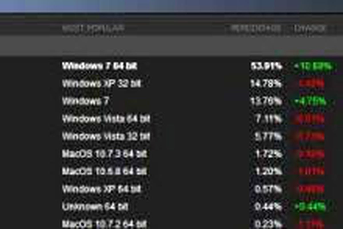 64-bit Windows 7 Fırtınası!