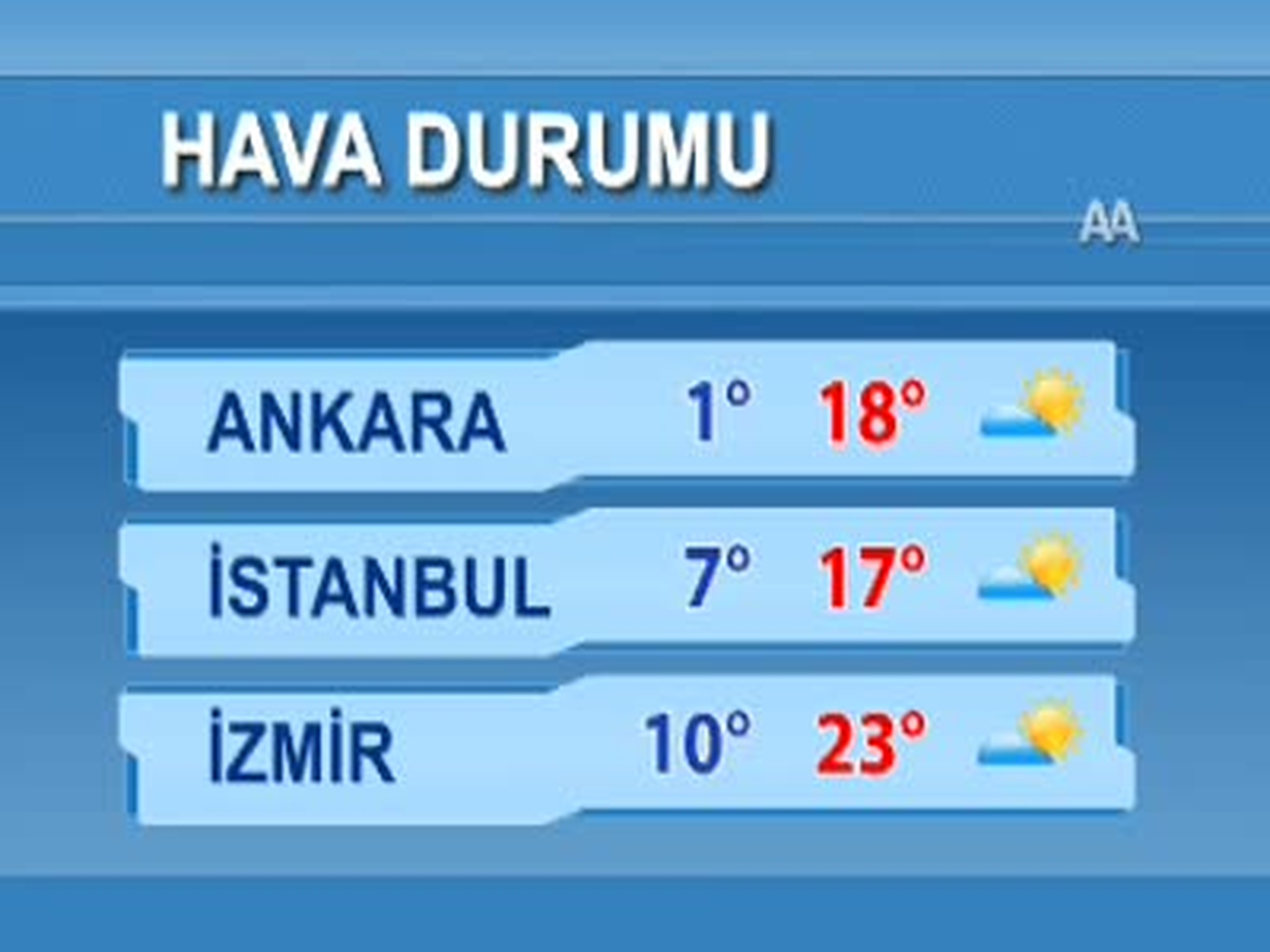 Hava Durumu