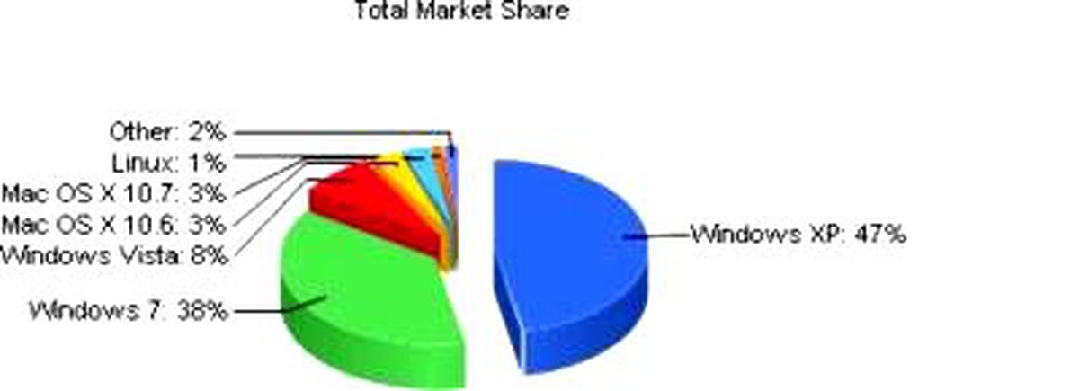 Windows 8\'in Son Hali...