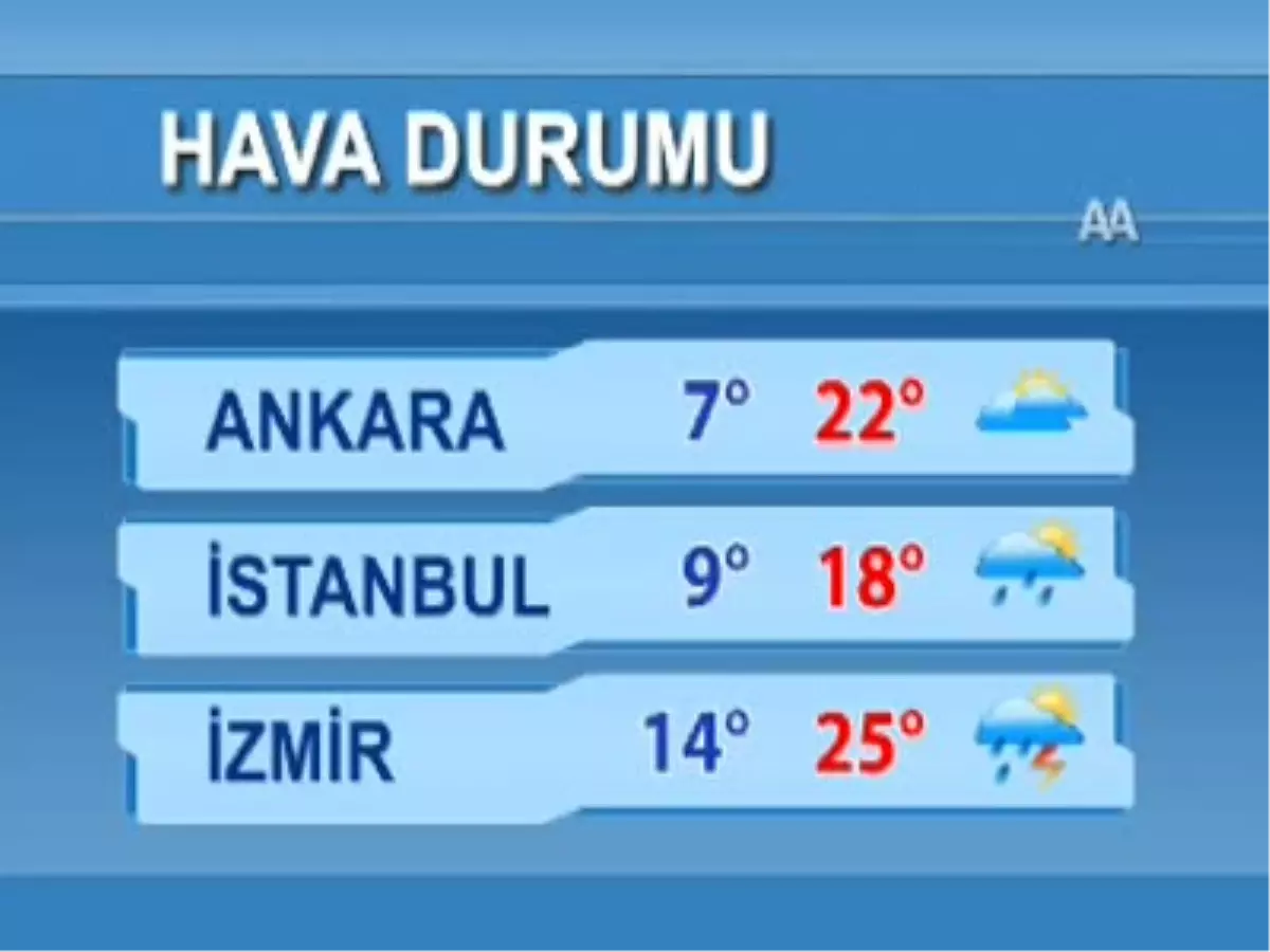 Hava Durumu