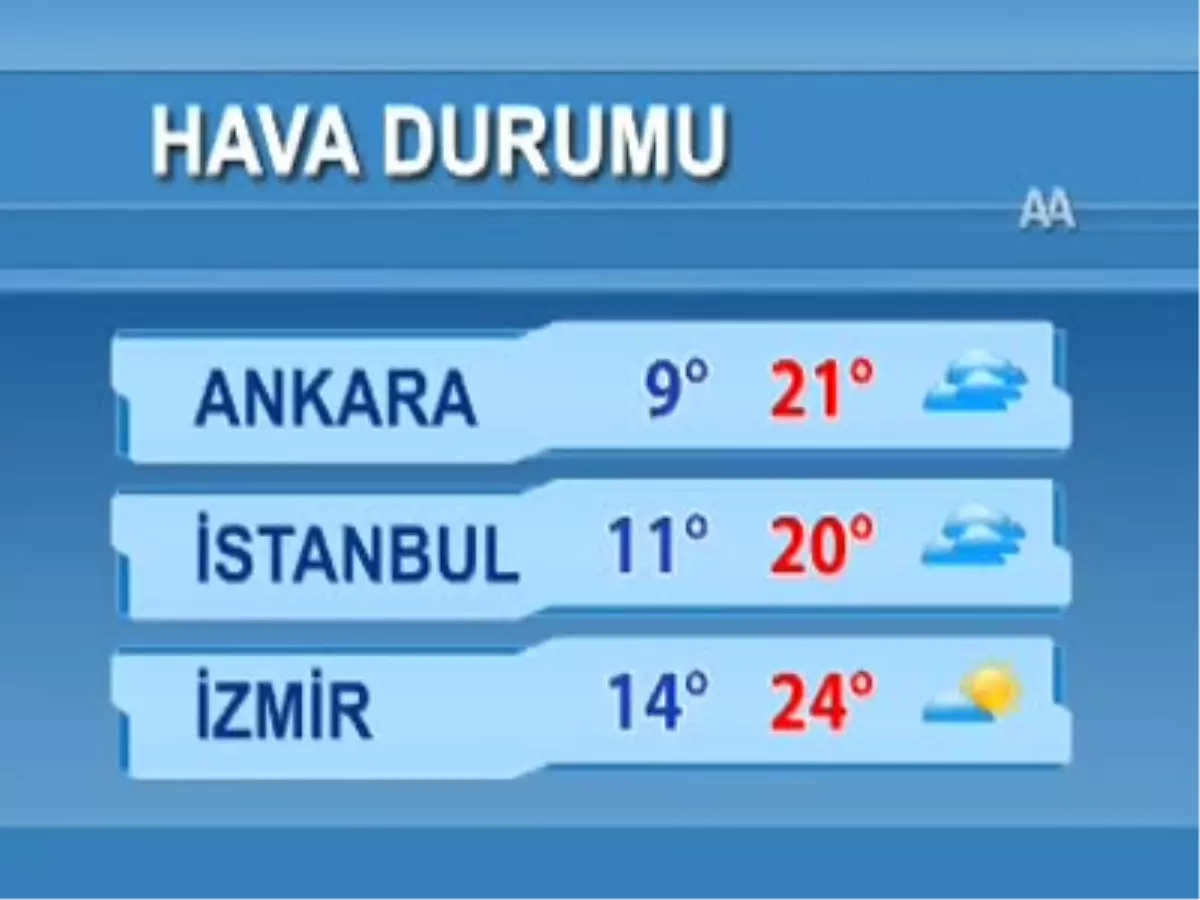 Hava Durumu