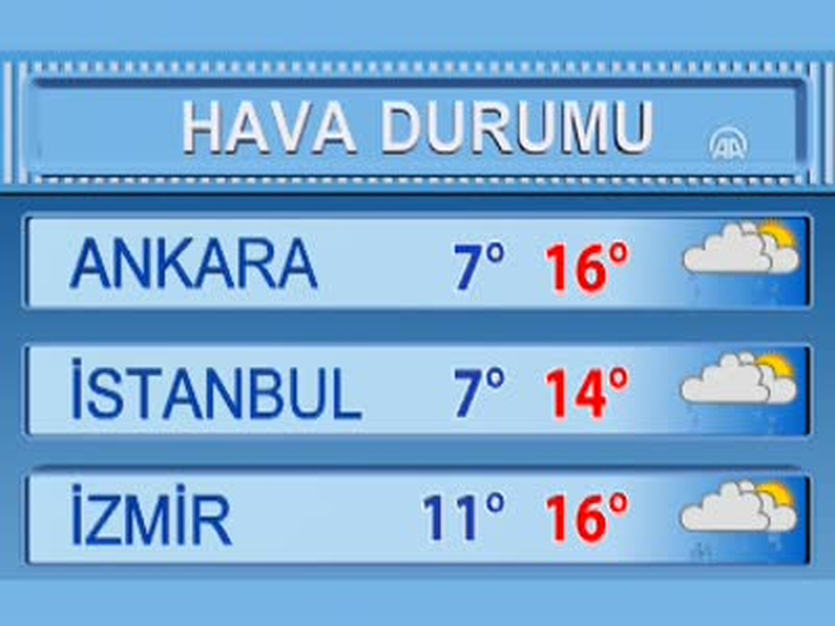 Hava Durumu