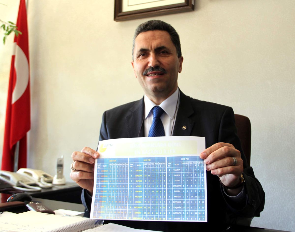 Ygs'de Karabük Türkiye 3.'sü Oldu