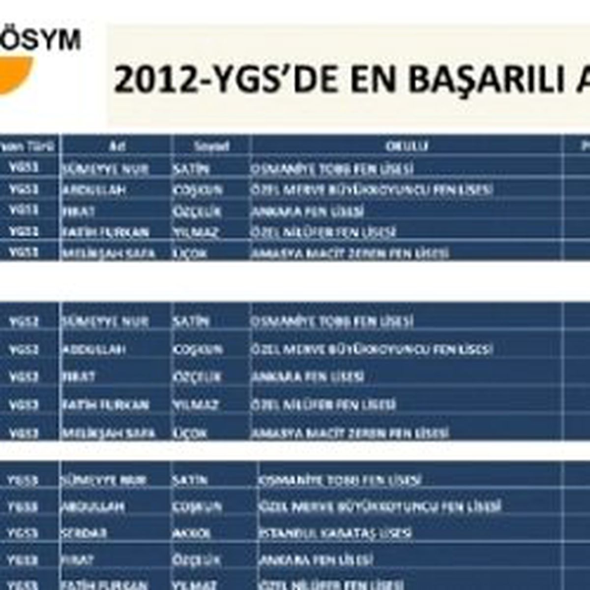 Manisa YGS\'de Fark Attı