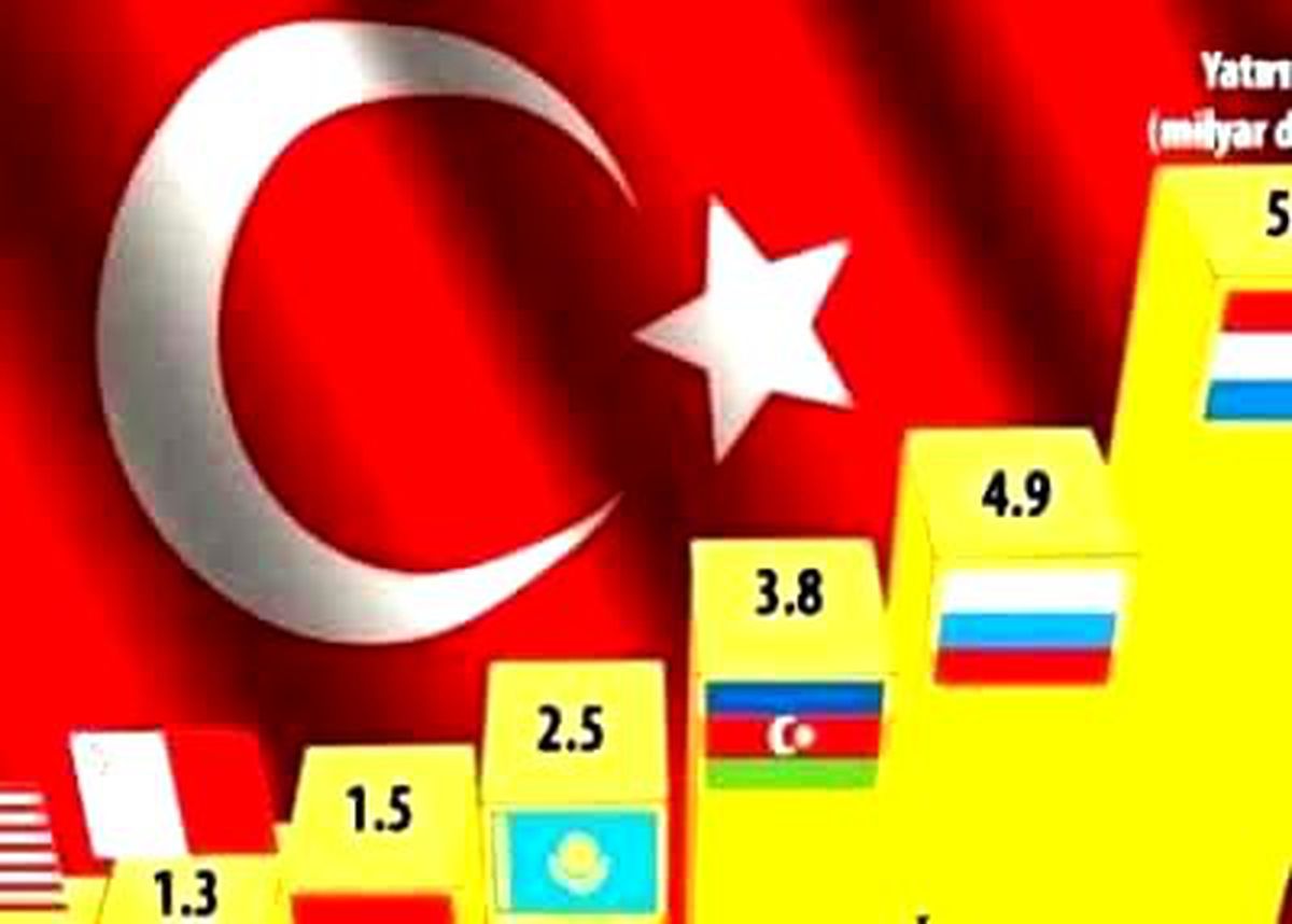 3 Bin 641 İşadamı 109 Ülkeye 25 Milyar Dolar Yatırım Yaptı