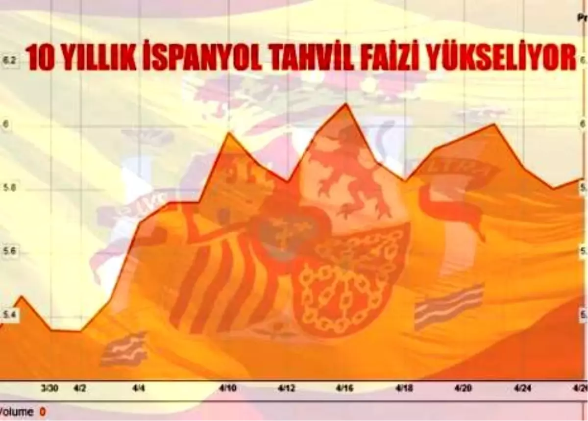 İspanyol Faizi 6\'nın Altında Kalmaya Çalışıyor