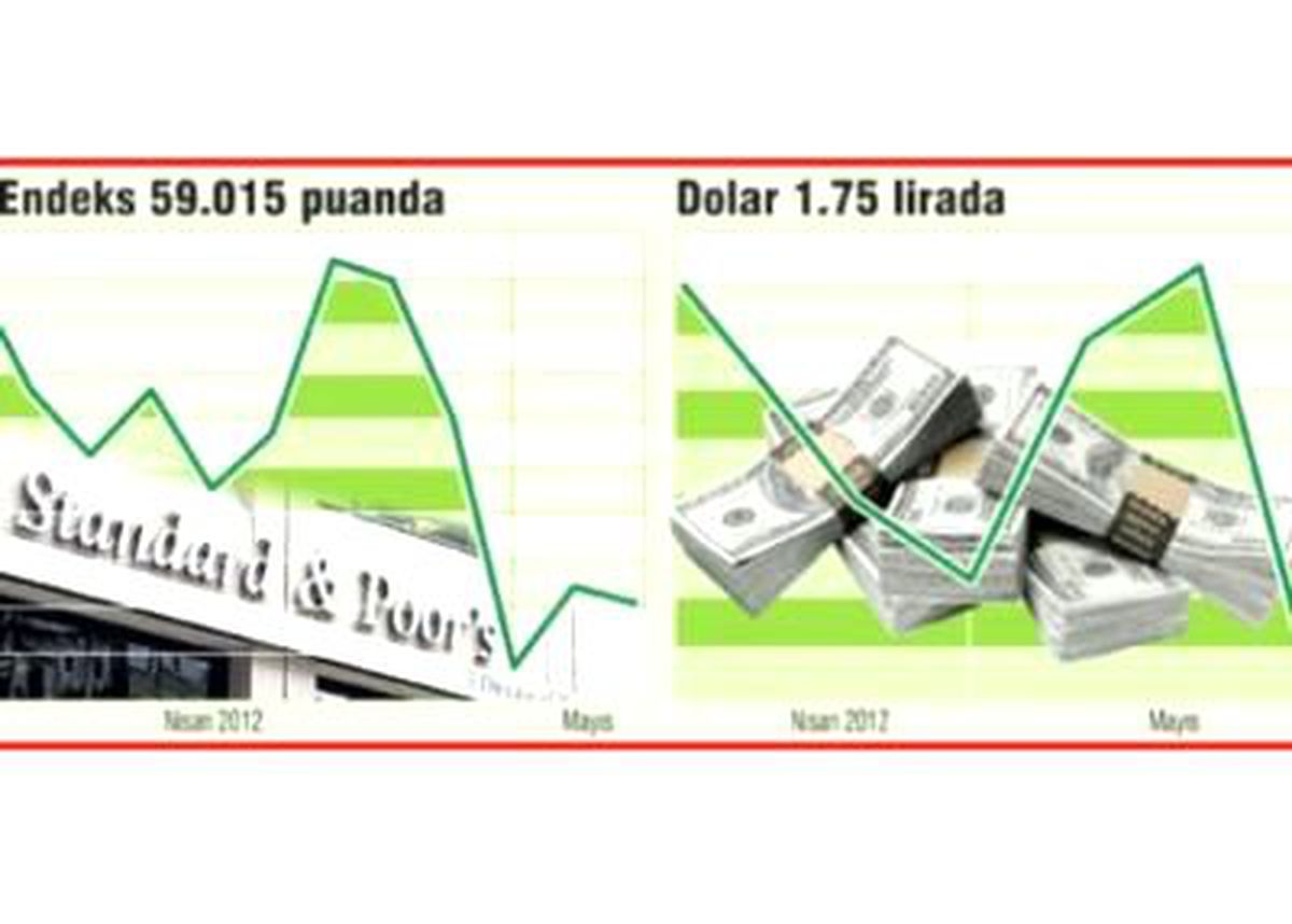 Piyasalardan S&p\'ye Tepki Yok