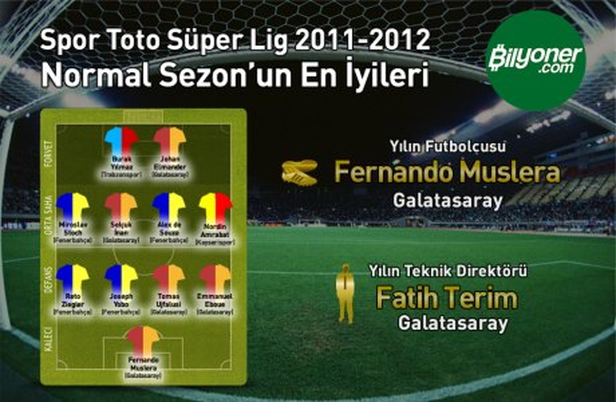 Sezonun En İyileri Belli Oldu