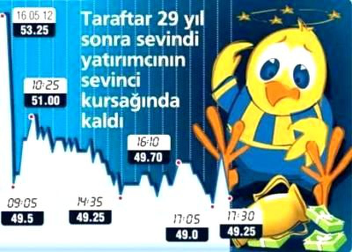 Kupalar Yatırımcıya Yaramıyor