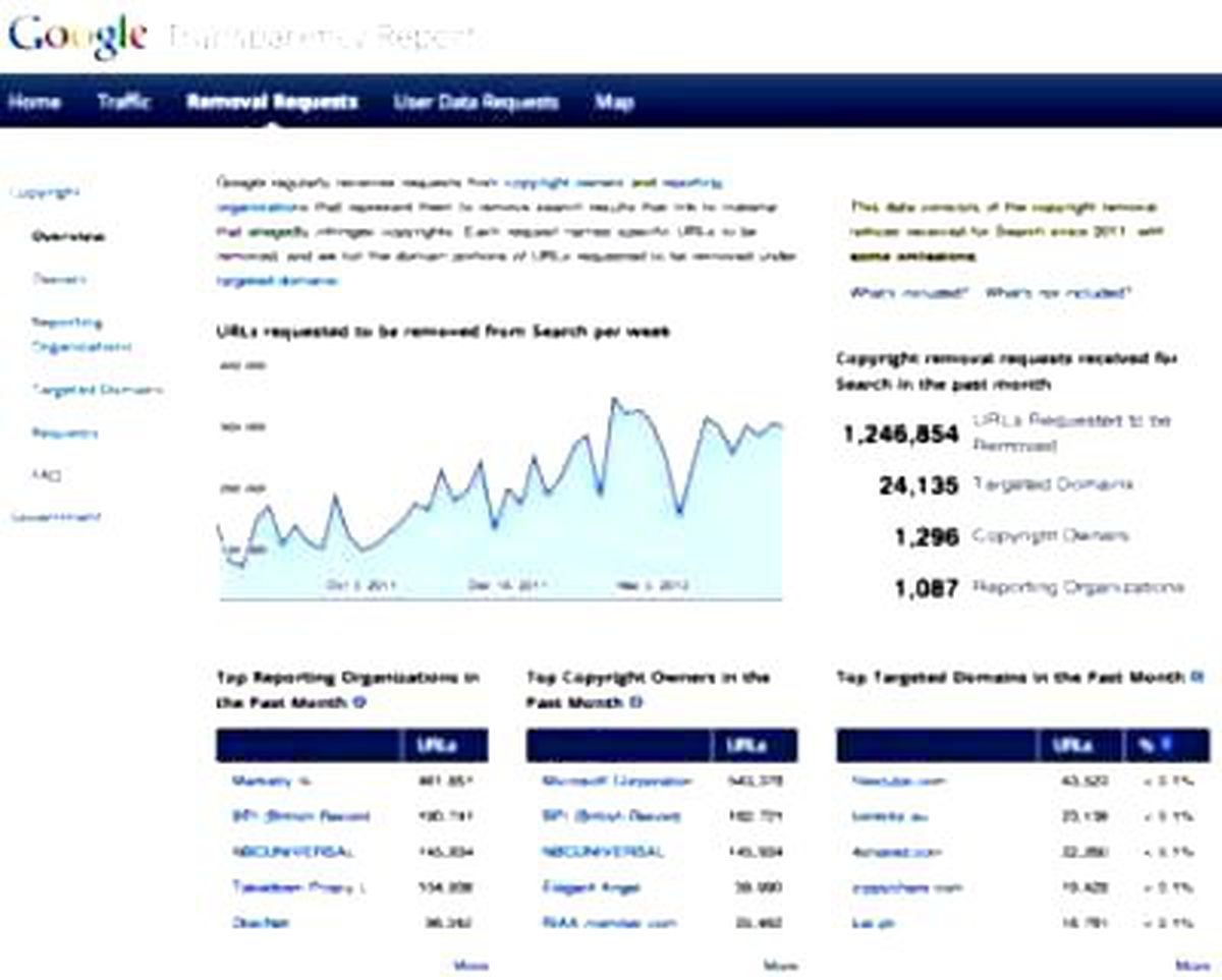 Microsoft'tan Google'a Makas!