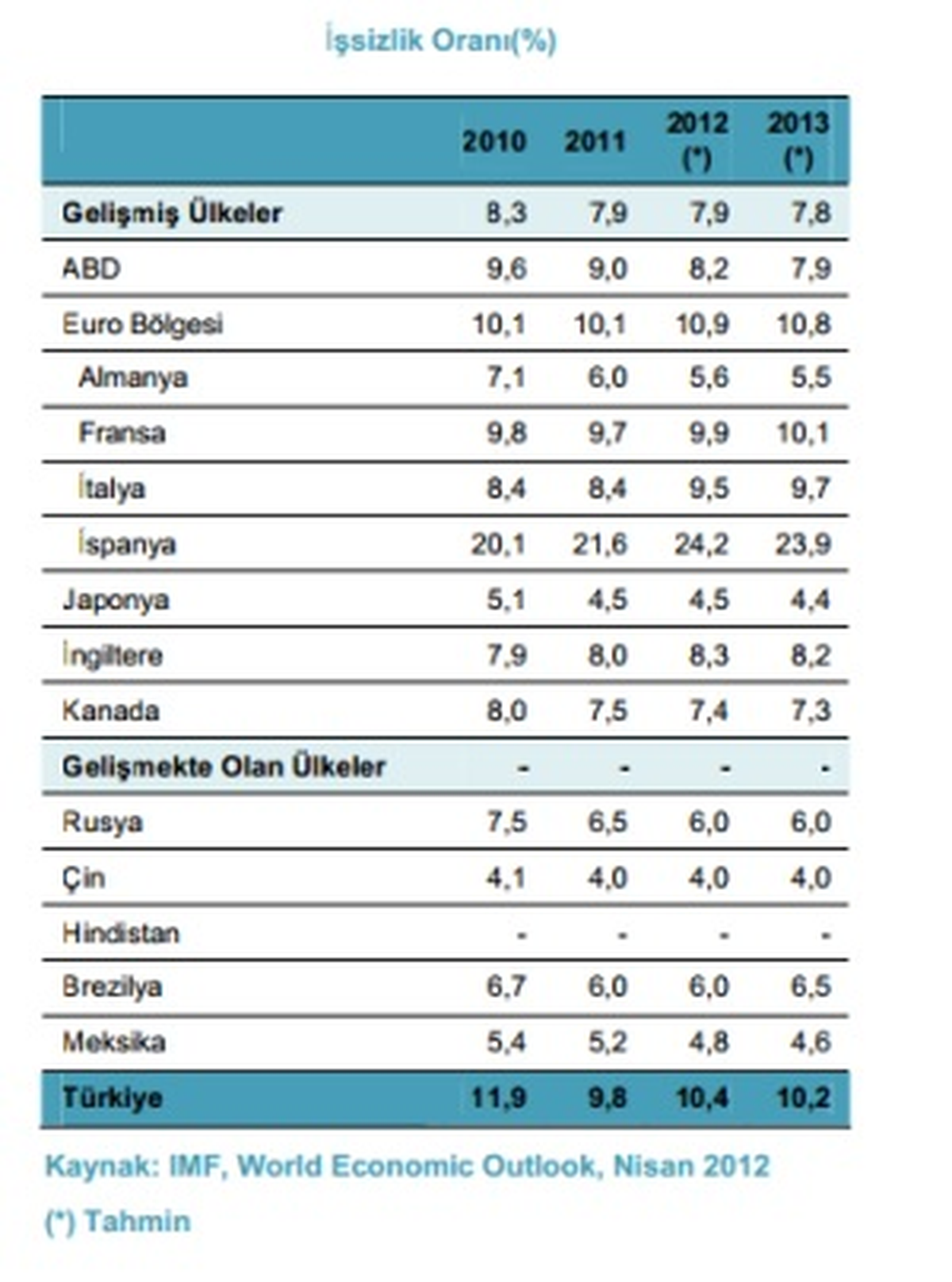 CV'NİZ DE SİZİN İÇİN İŞ ARIYOR…