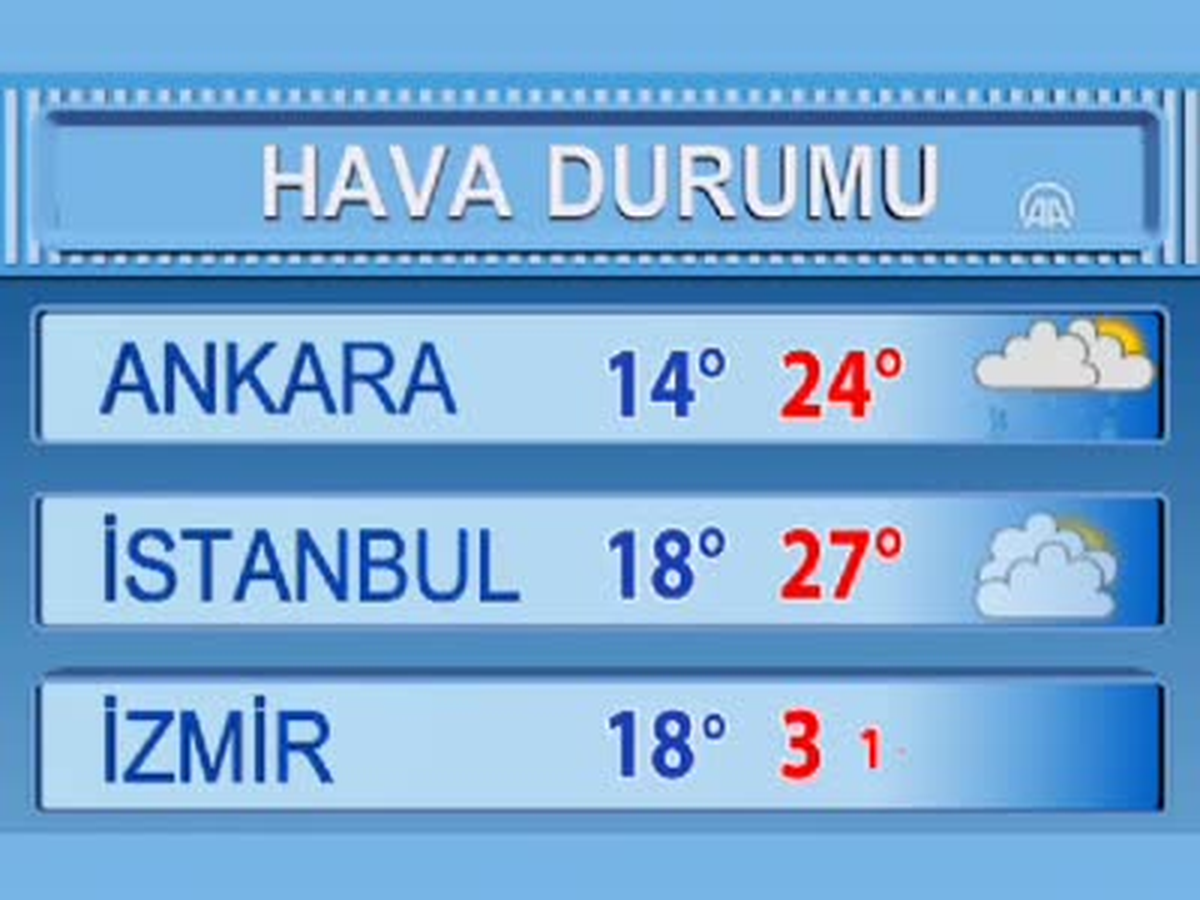 Hava Durumu
