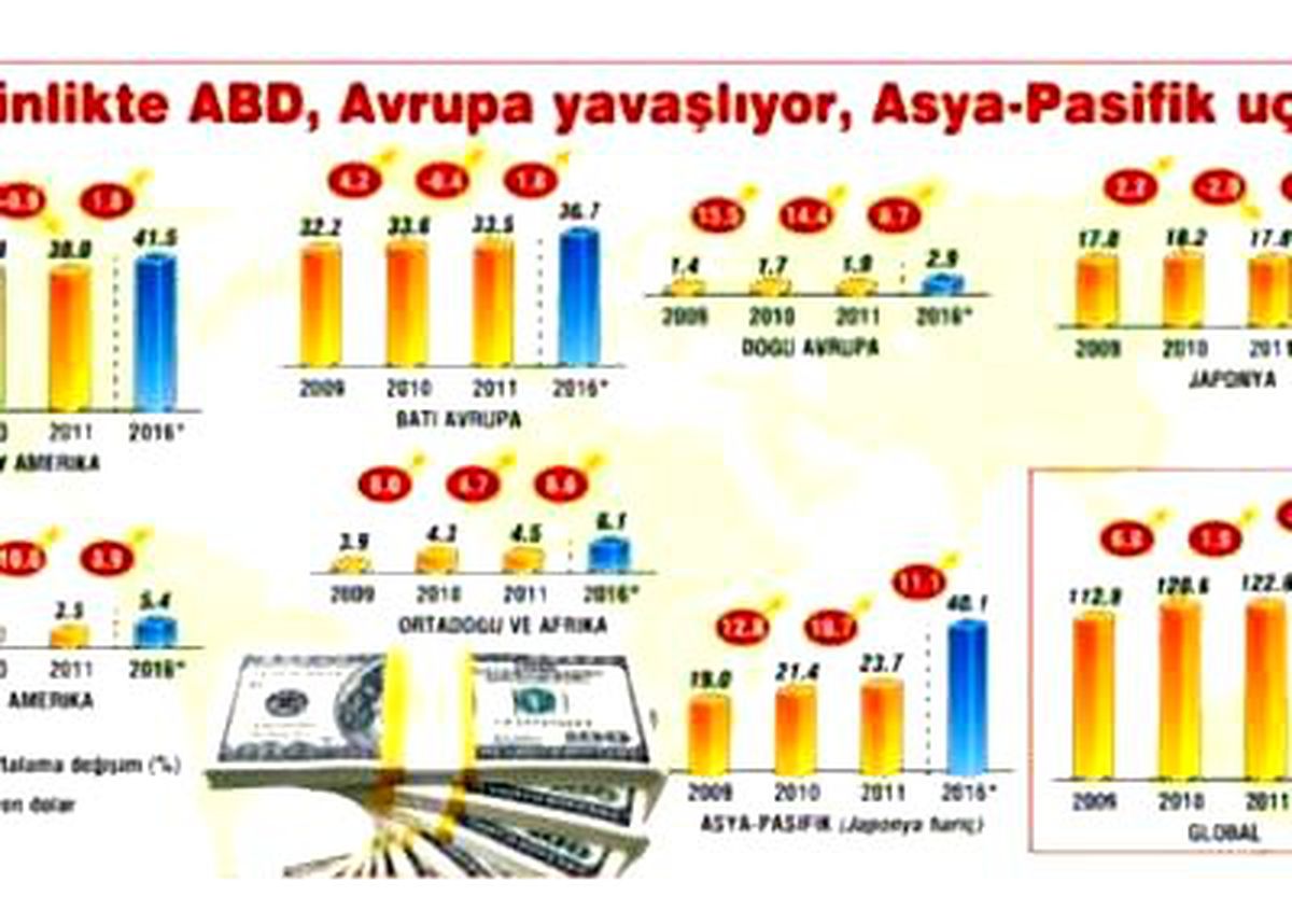 İşte Türkiye\'nin Süper Zenginleri
