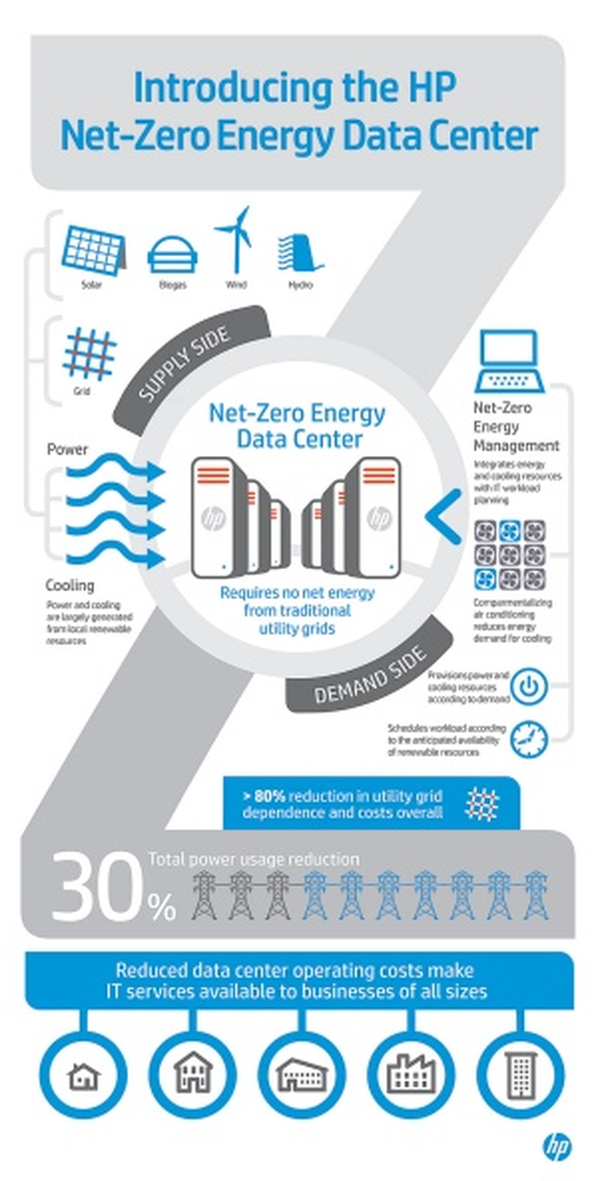 Sıfır Net Enerji Veri Merkezi