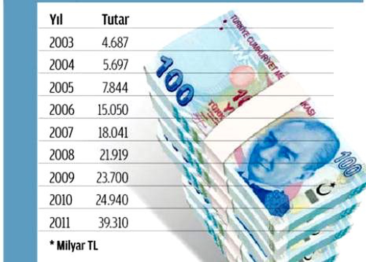 Merkez Bankası, Eft Altyapısını Tatbikatla Test Edecek