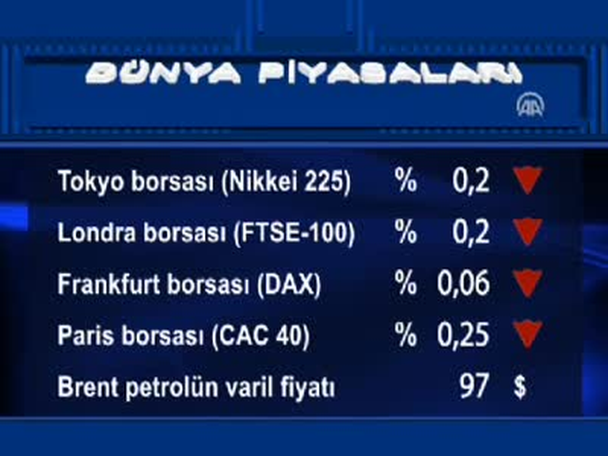 Uluslararası Piyasalar