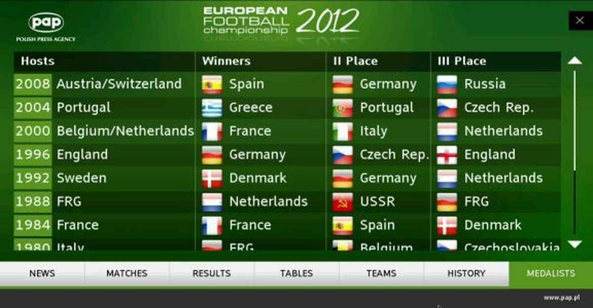 Euro 2012 ve Londra Olimpiyatları\'na Özel Uygulama