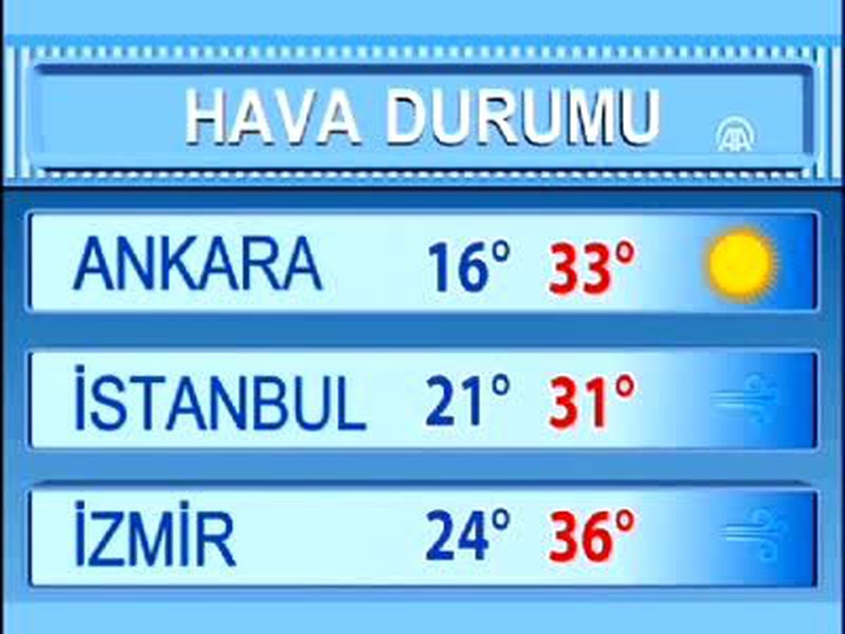Hava Durumu