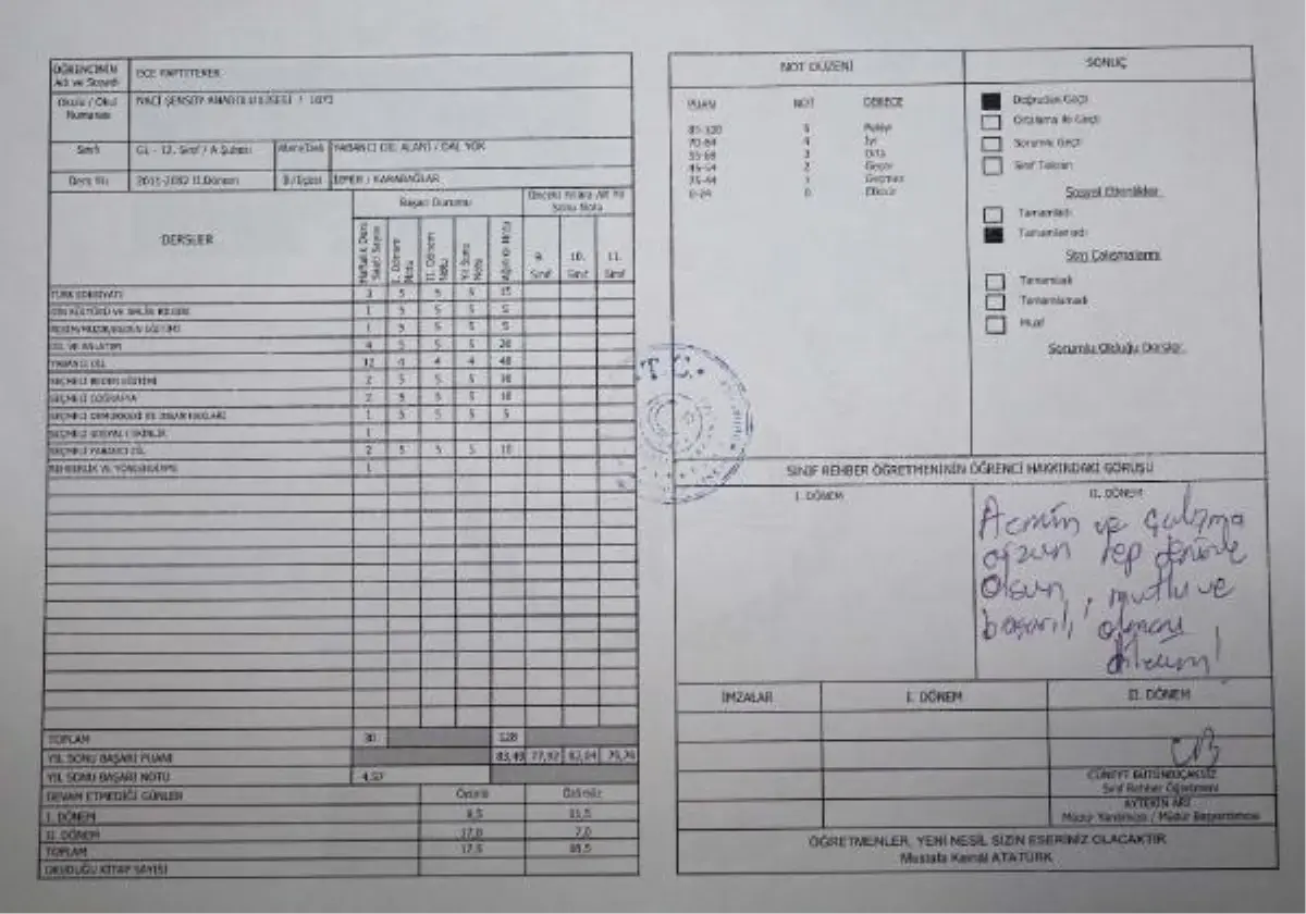 Lys Öncesi Kimlik Krizi Karakolda Bitti