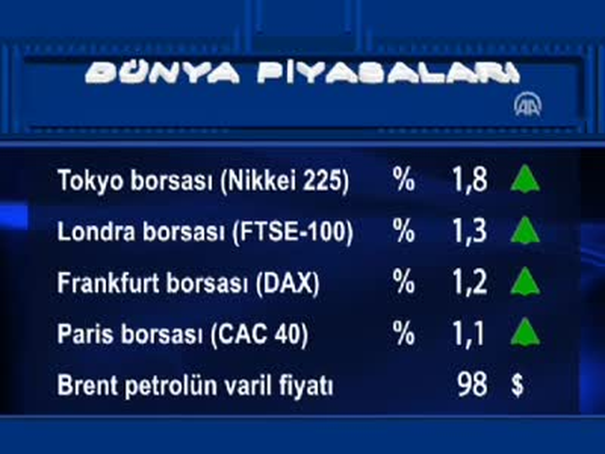 Avrupa Borsaları Yükselişle Açıldı