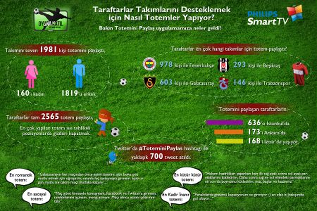 En Kadir İnanır Totemi: Bir Bakışımda Gol Oluyor