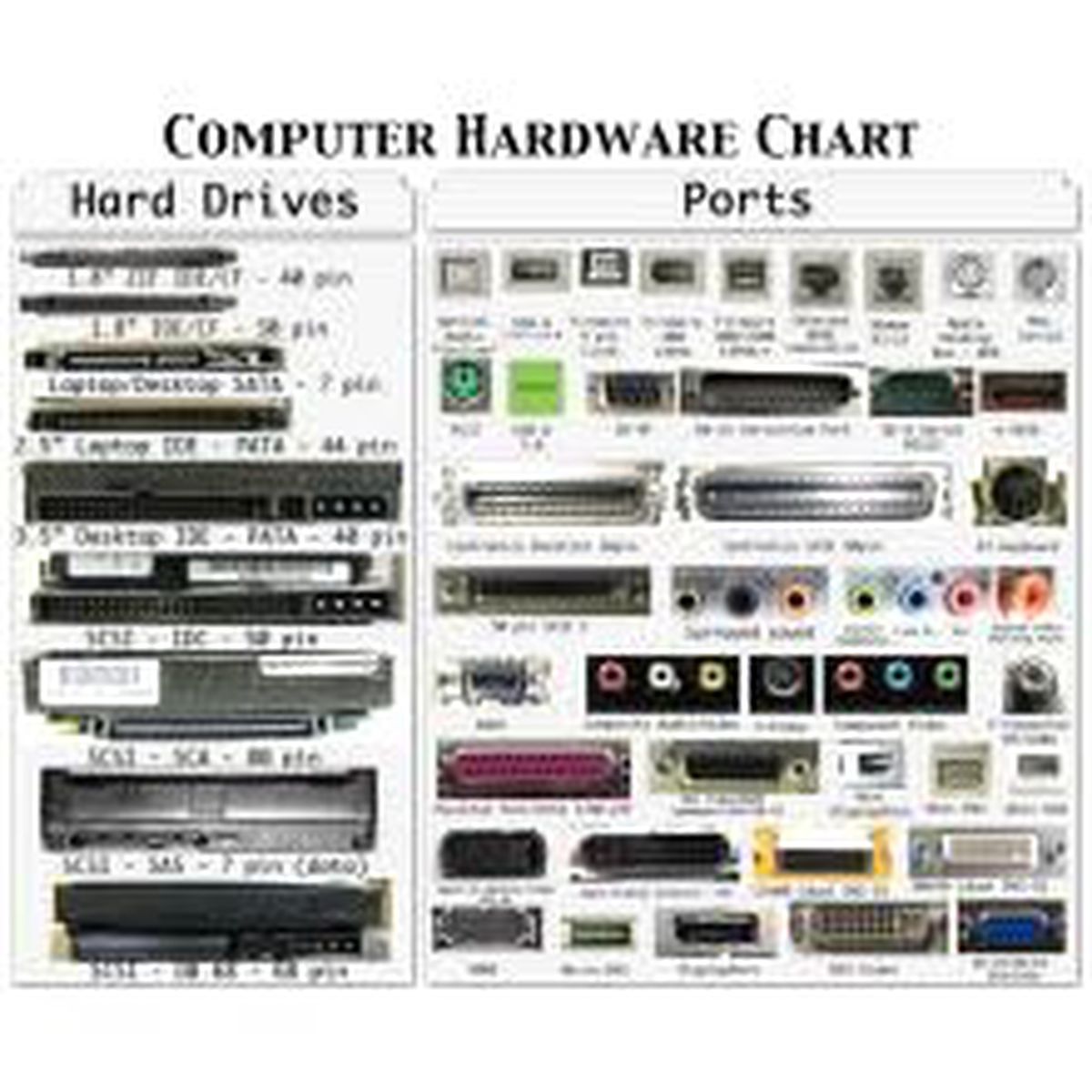 PC toplayanlar için hazine