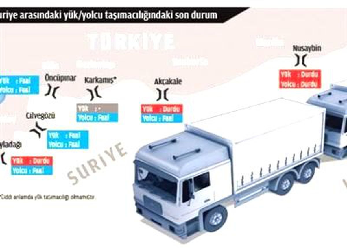 Sınır Kapıları Kapanıyor Suriye ile Ticaret Durmak Üzere