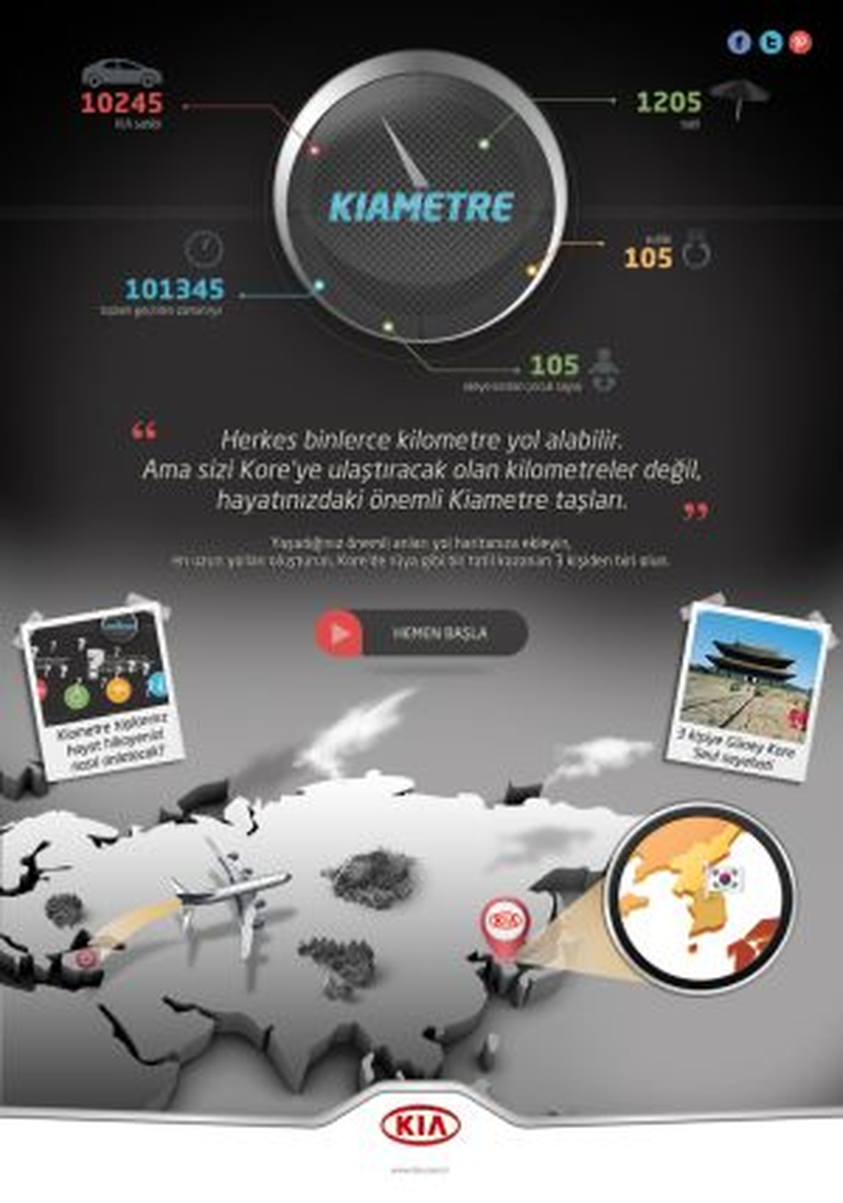 Kia\'dan Rüya Gibi Bir Kore Tatili