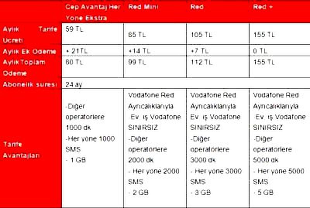 Yeni iPhone 3GS fırsatı