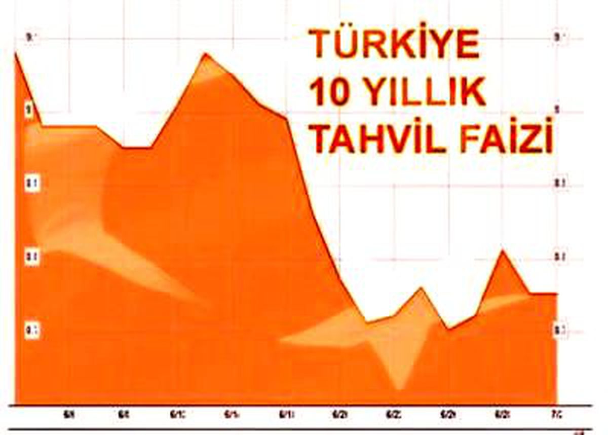 Faizde Enflasyon Dalgası