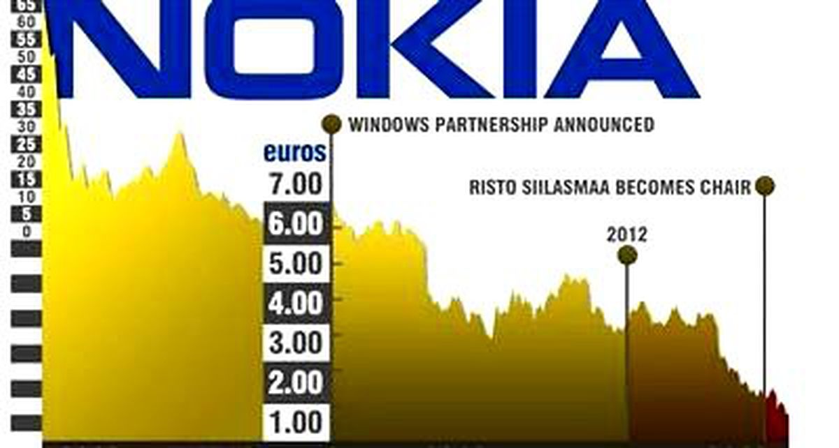 Nokia\'nın "B planı" var mı?