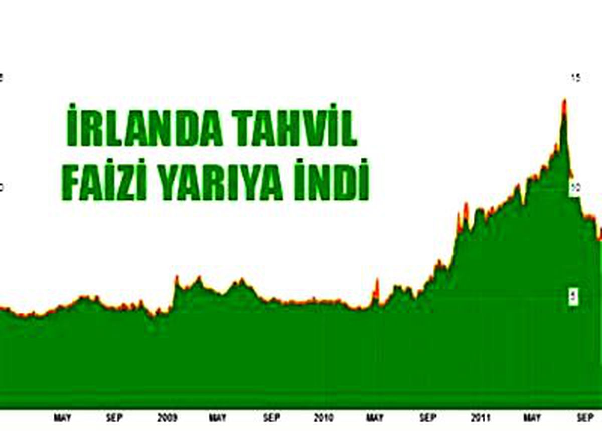 İrlanda Sırat Köprüsünü Aşmak Üzere