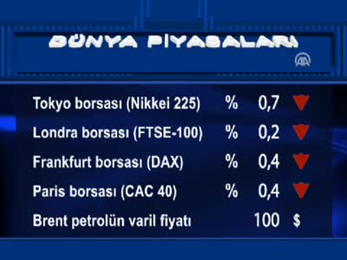 Uluslararası Piyasalar