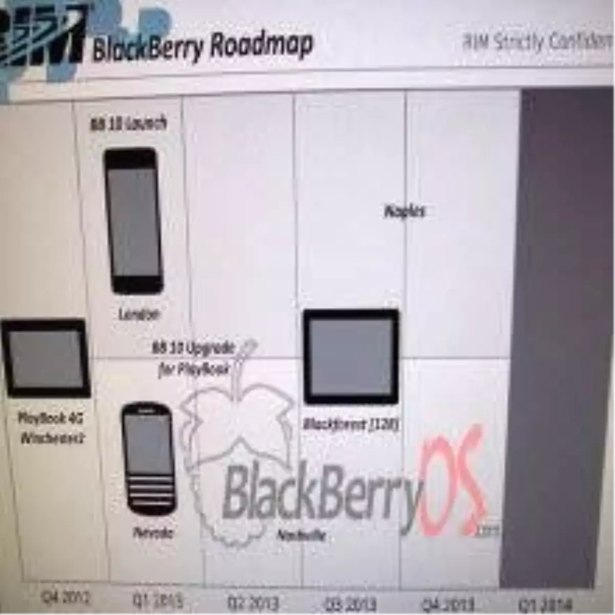 Yeni BlackBerry\'ler yolda