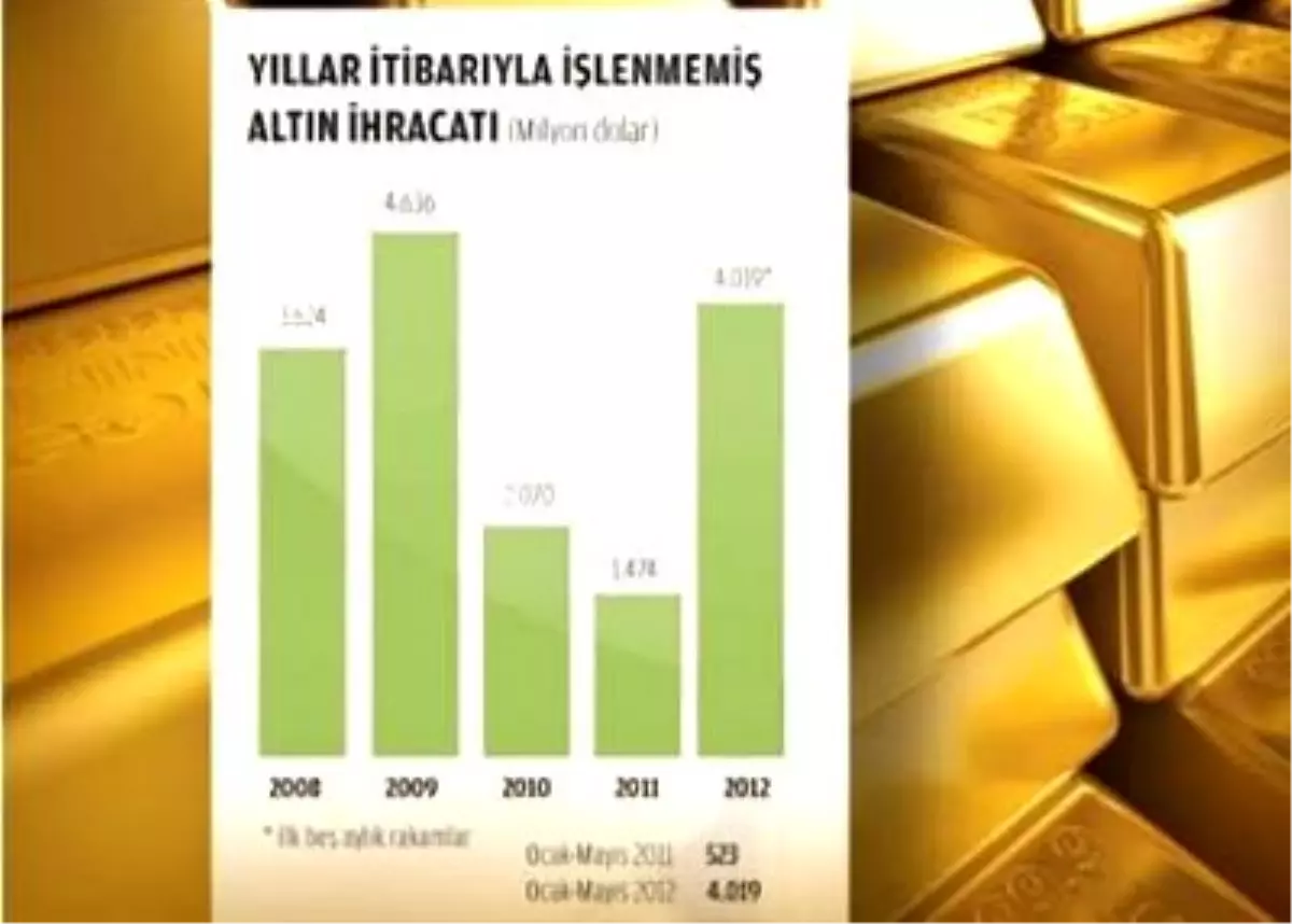 İran Türkiye'de Altın Bırakmadı!