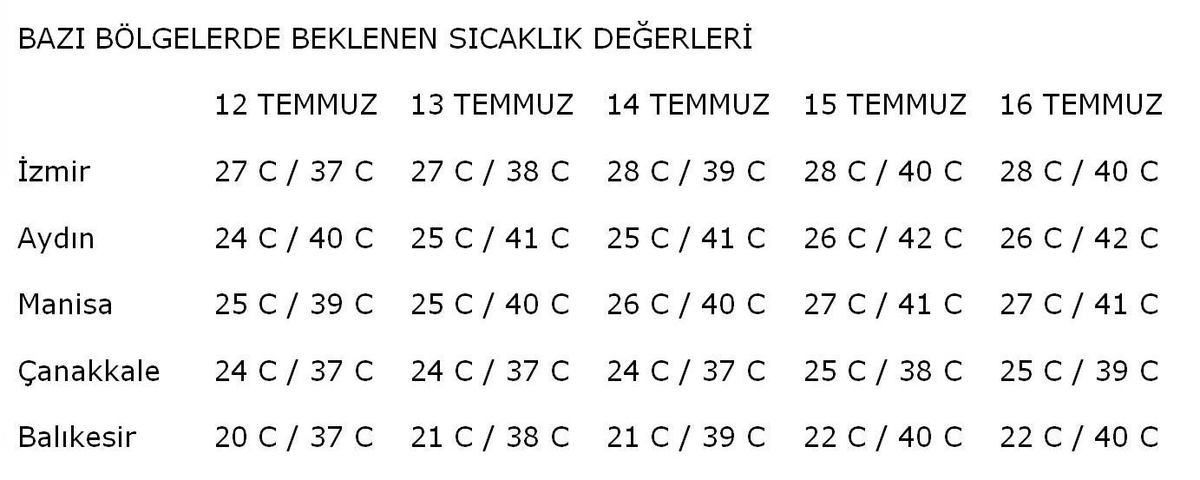 Meteoroloji\'den Kuvvetli Sıcak Uyarısı