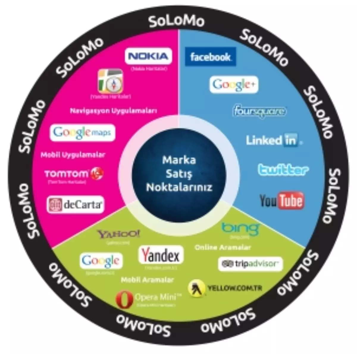 KOBİ\'ler İçin 5 Solomo Pazarlama İpucu