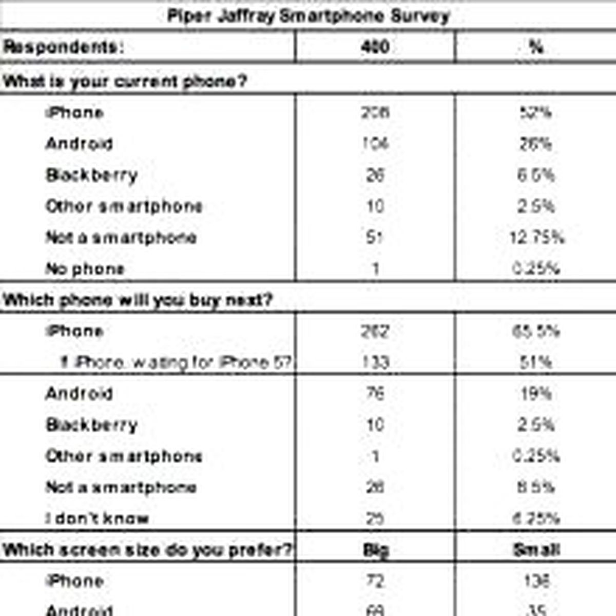iPhone 5 herkesi üzecek!