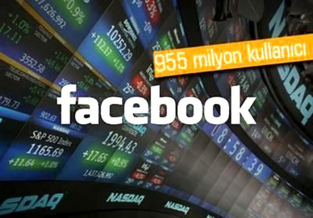 Facebook 3 Ayda 1,18 Milyar Dolar Kazandı