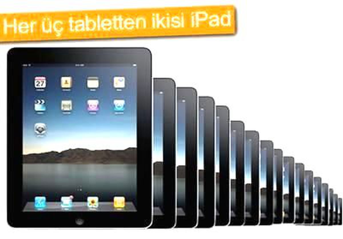 Her Üç Tabletten İkisi İpad!