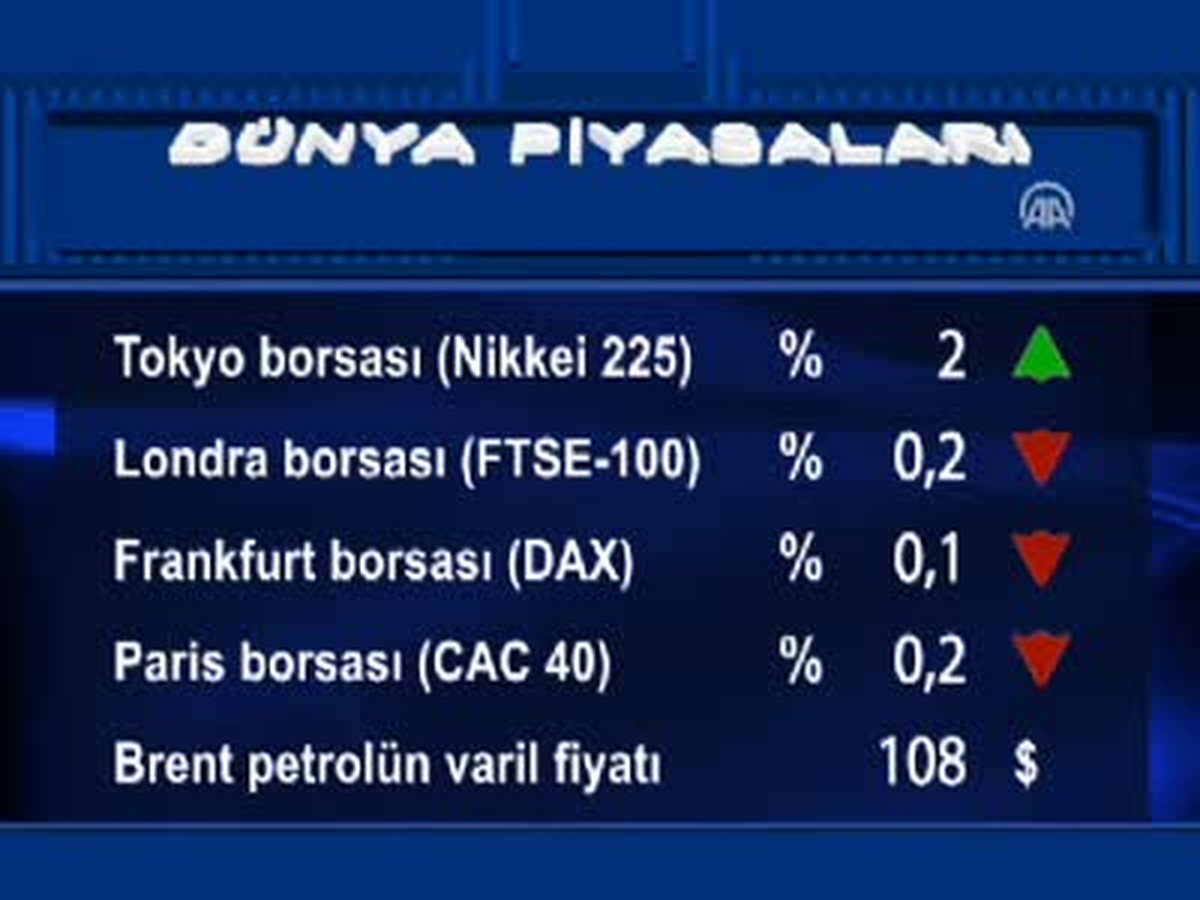 Uluslararası Piyasalar