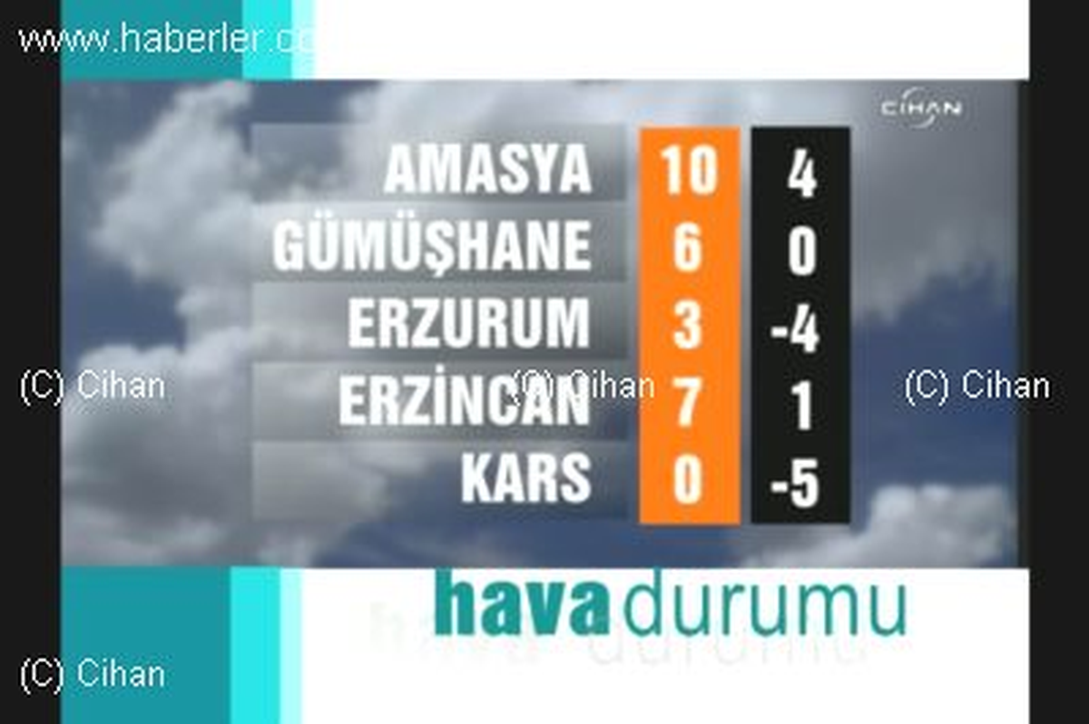 Meteoroloji Hava Durumunu Açıkladı