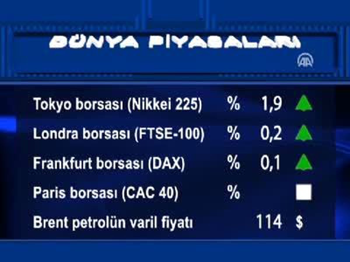 Uluslararası Piyasalar