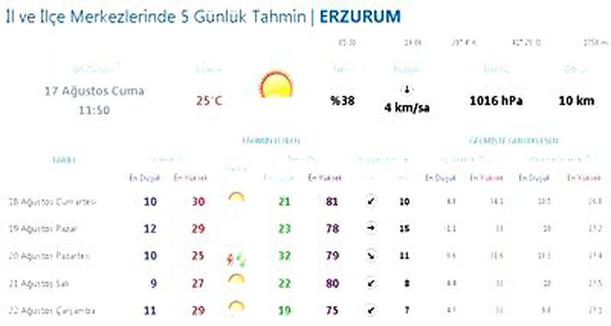 Ramazan Bayramı Erzurum\'da Bulutlu ve Yağışlı Geçecek