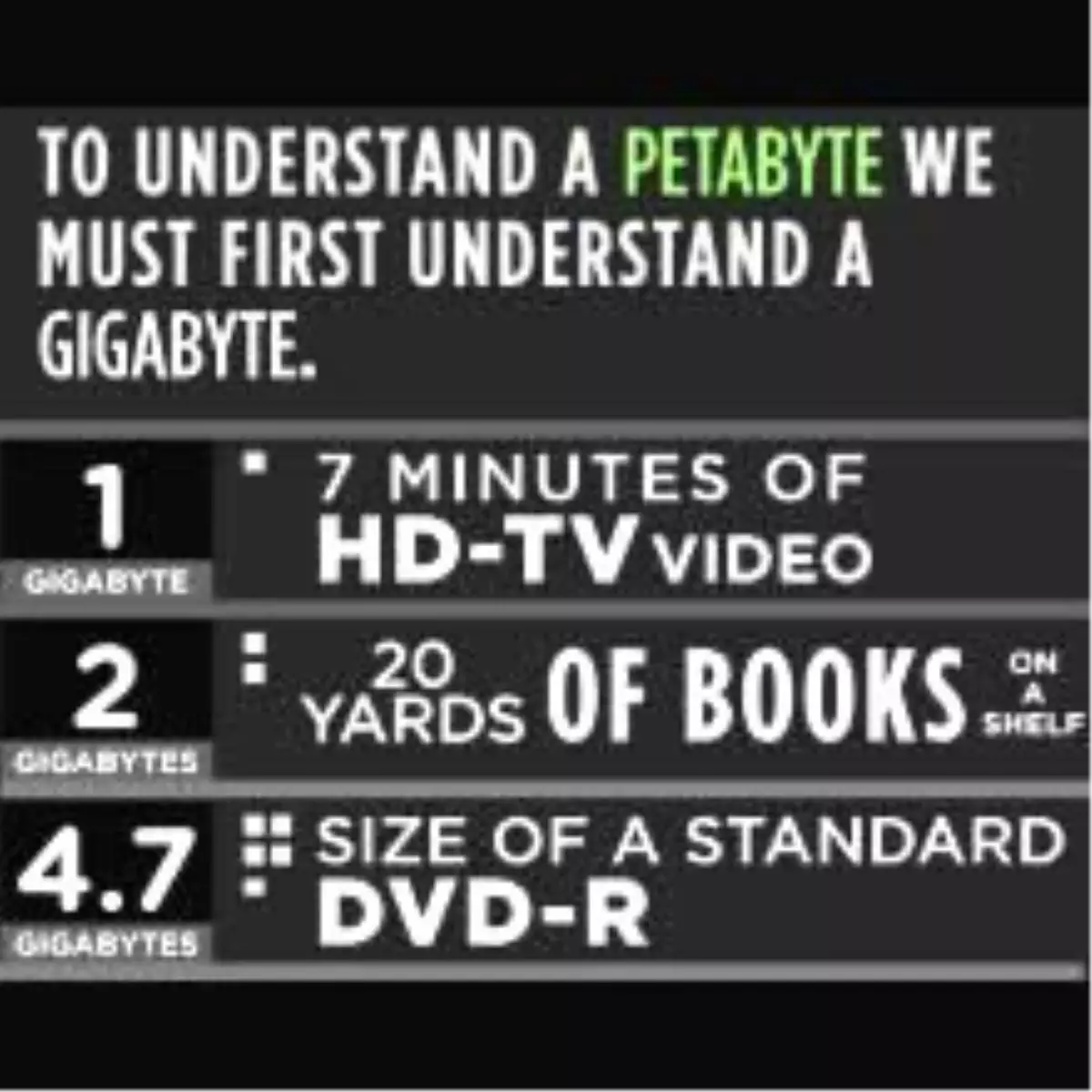 GB, TB, PB... Nedir bunlar?