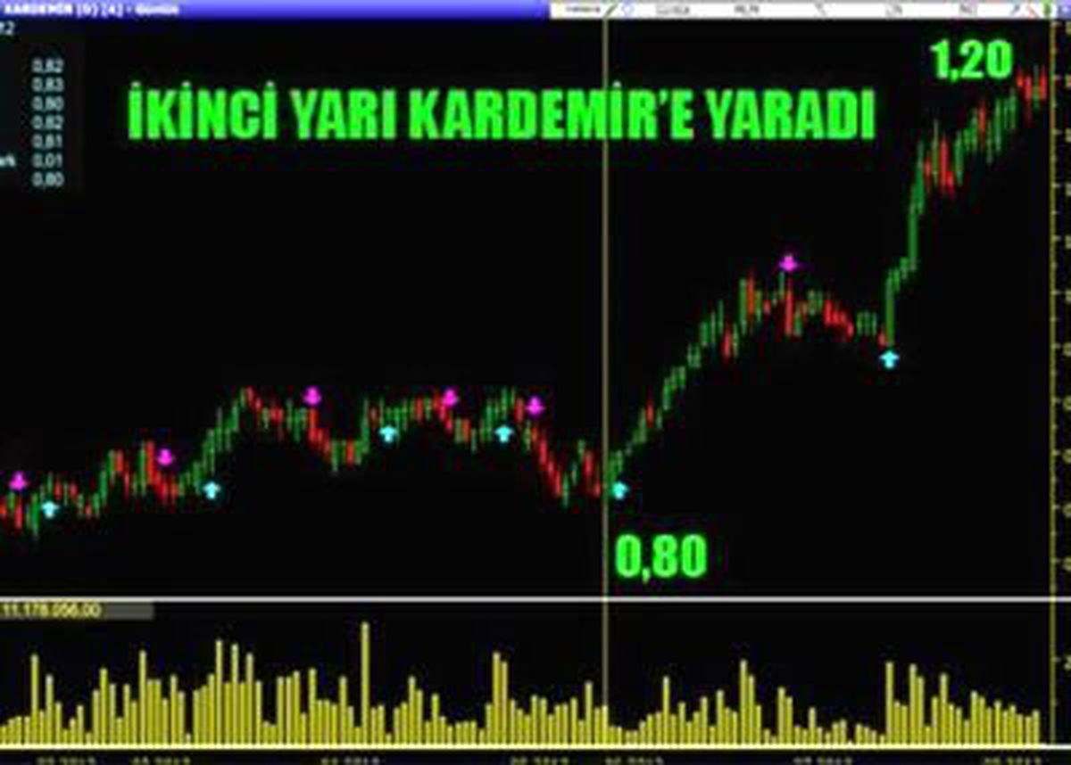 İkinci Yarı Kardemir\'e Yaradı