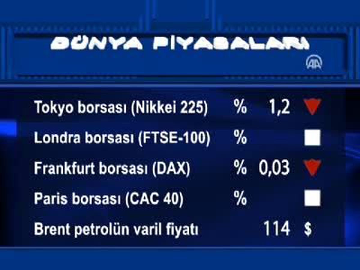 Uluslararası Piyasalar